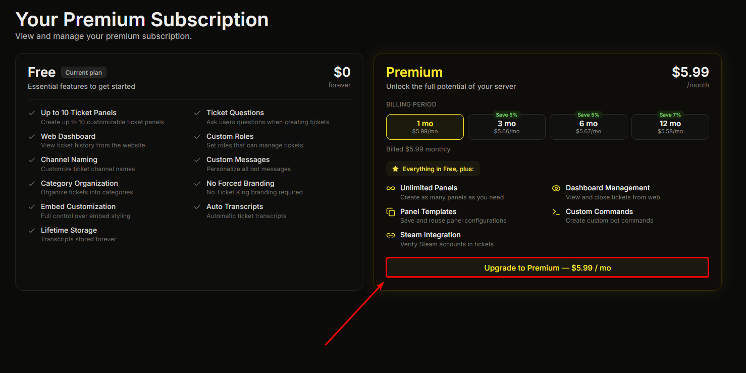The Premium dashboard page showing the Upgrade to Premium button
